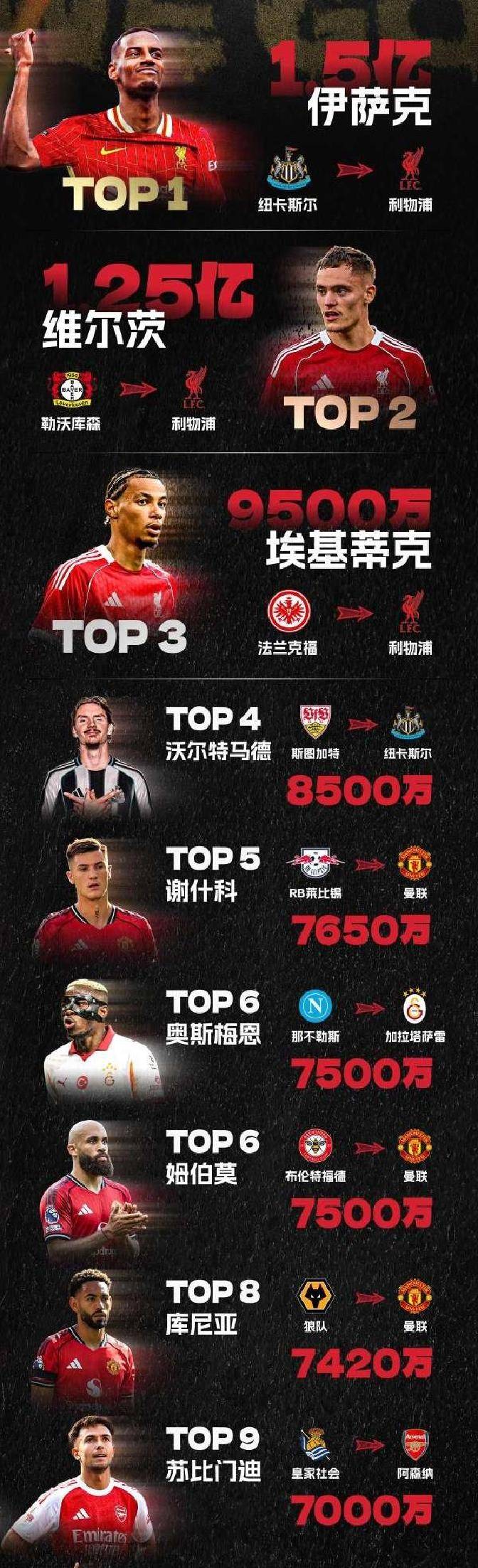 开云体育网页版登录包含转会期突围战来临；马德里竞技围绕葡超强势反弹；话题不断；纪律约束更严格的词条