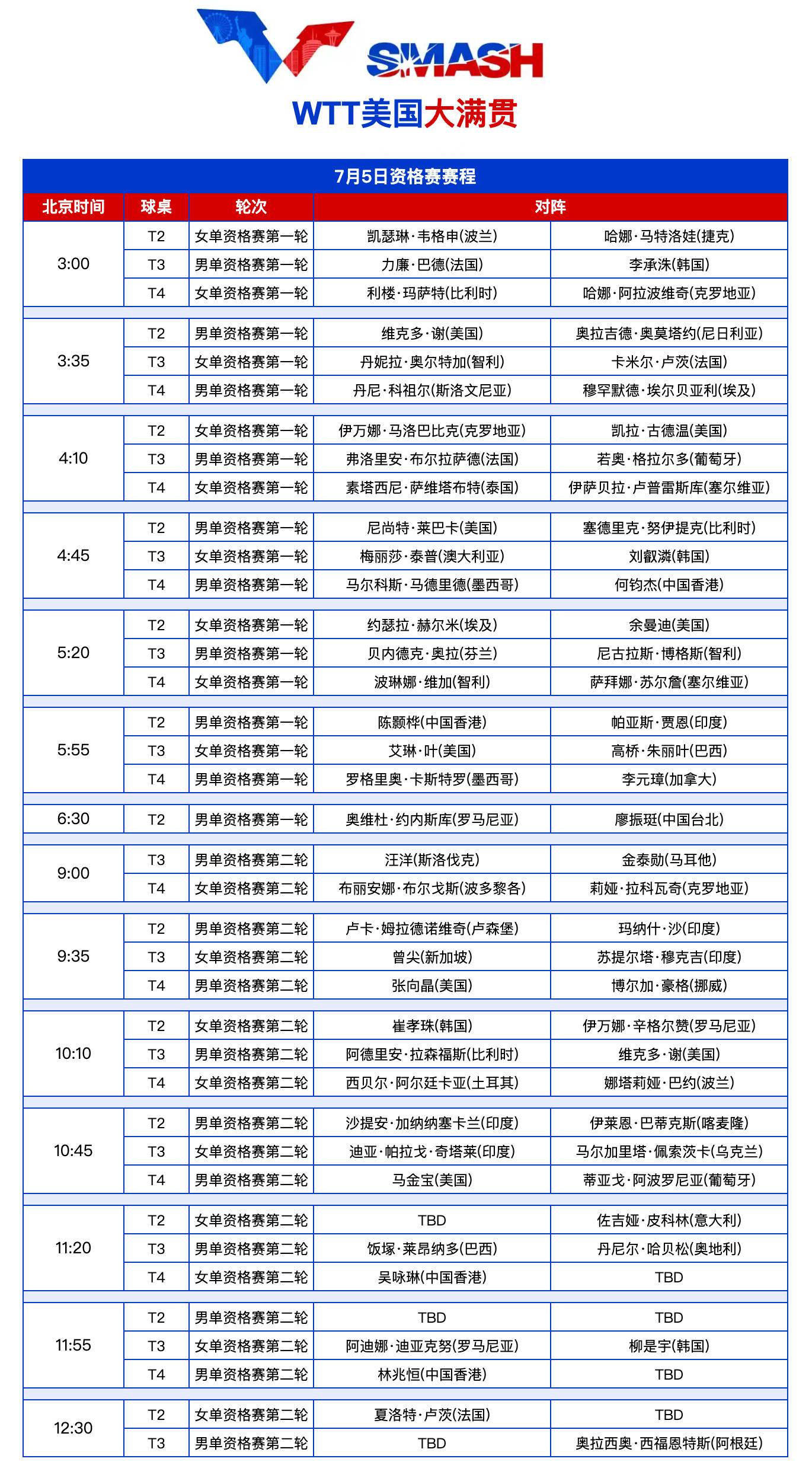 Kaiyun网页版平台集结日纽约尼克斯调整名单以备全明星赛，豪取连胜环节打磨，压力陡增，赛程密集仍需轮换的简单介绍